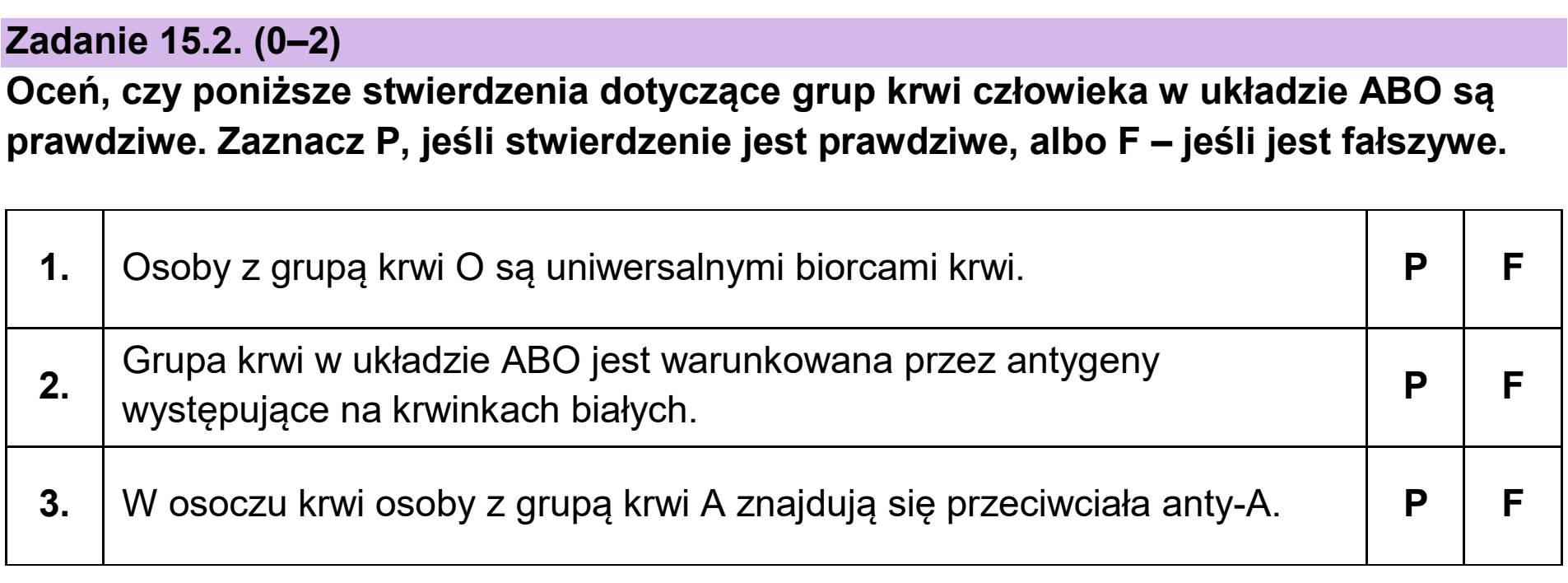 Matura dodatkowa, czerwiec 2025, zadanie 15.2