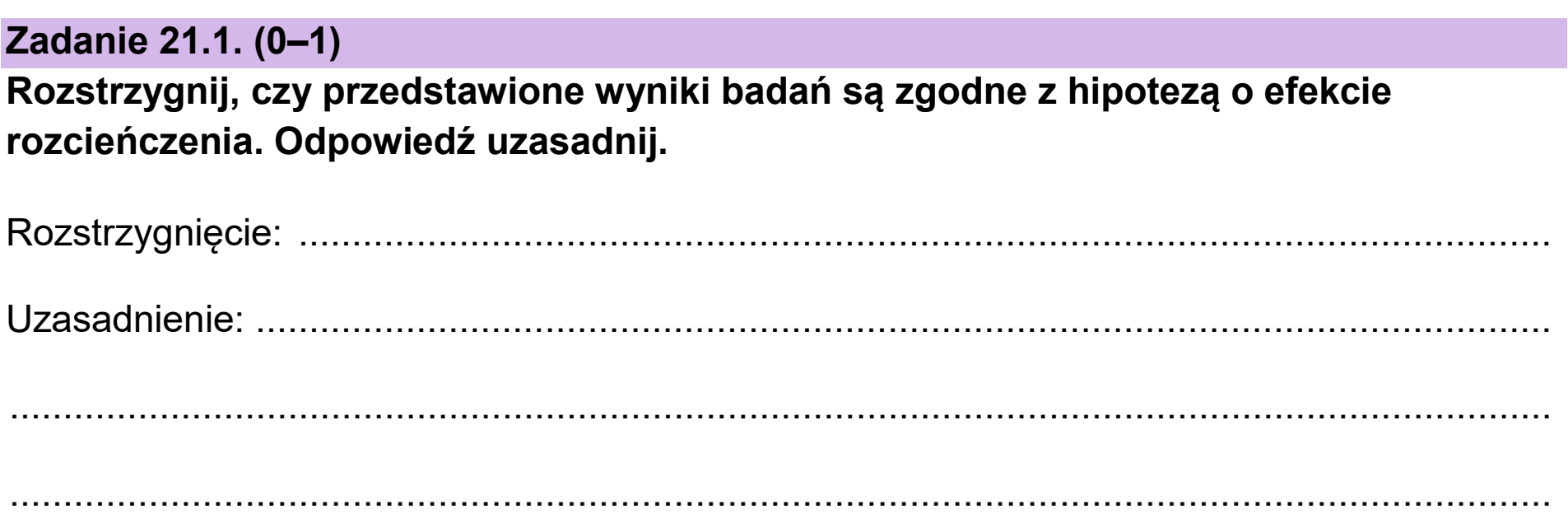 Matura dodatkowa, czerwiec 2025, zadanie 21.1