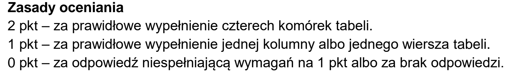 Matura próbna, grudzien 2022, odpowiedź do zadania 11