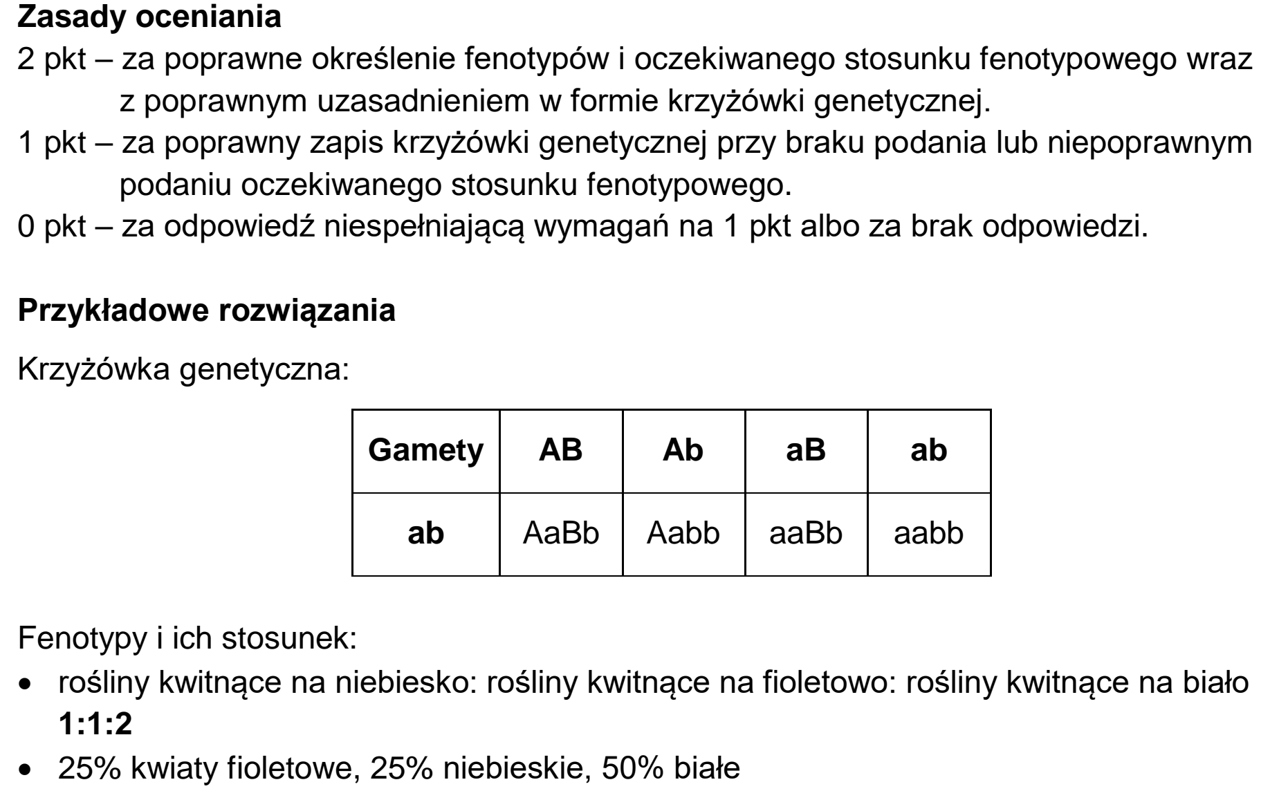 Matura próbna, grudzien 2022, odpowiedź do zadania 15.2