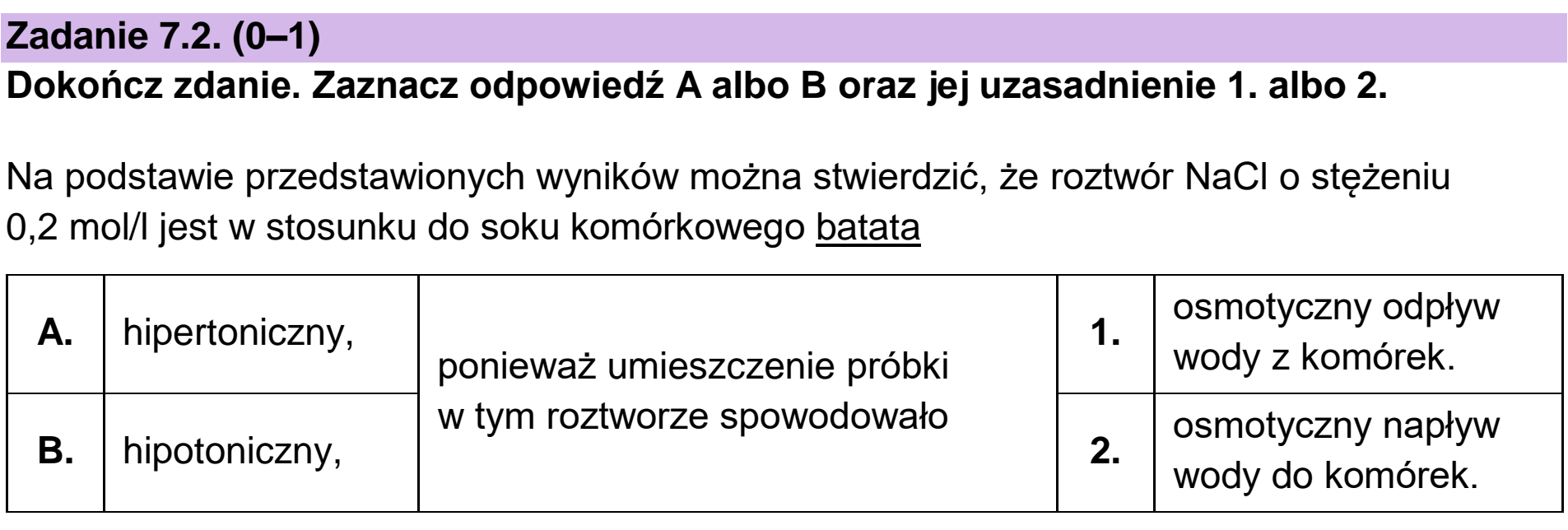 Matura próbna, grudzien 2022, zadanie 7.2