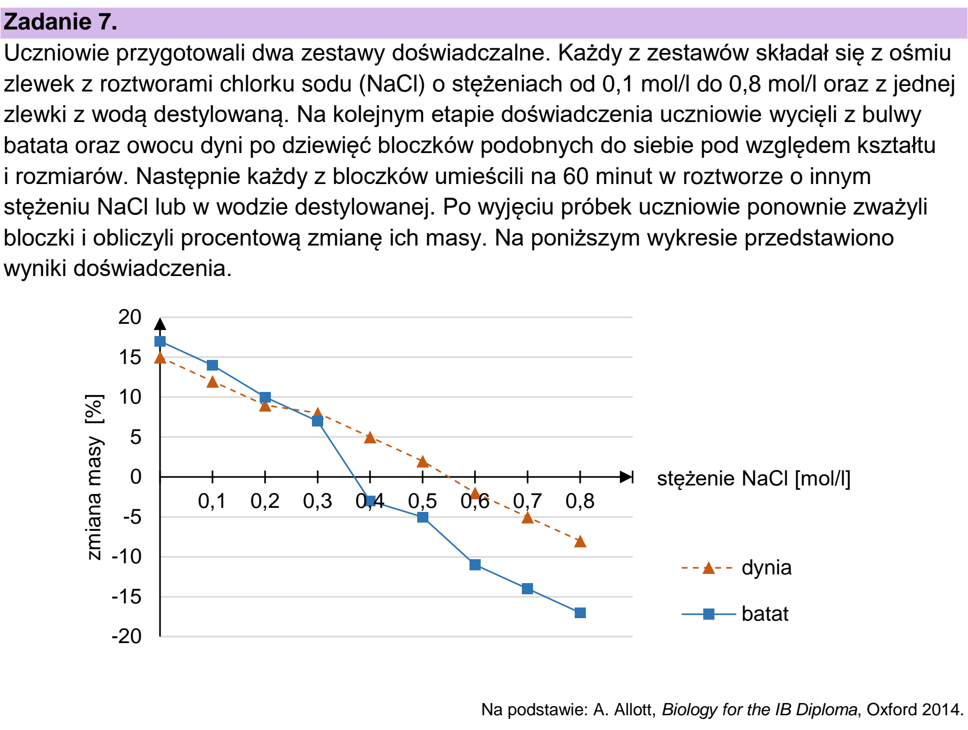 Matura próbna, grudzien 2022, wstęp zadania 7
