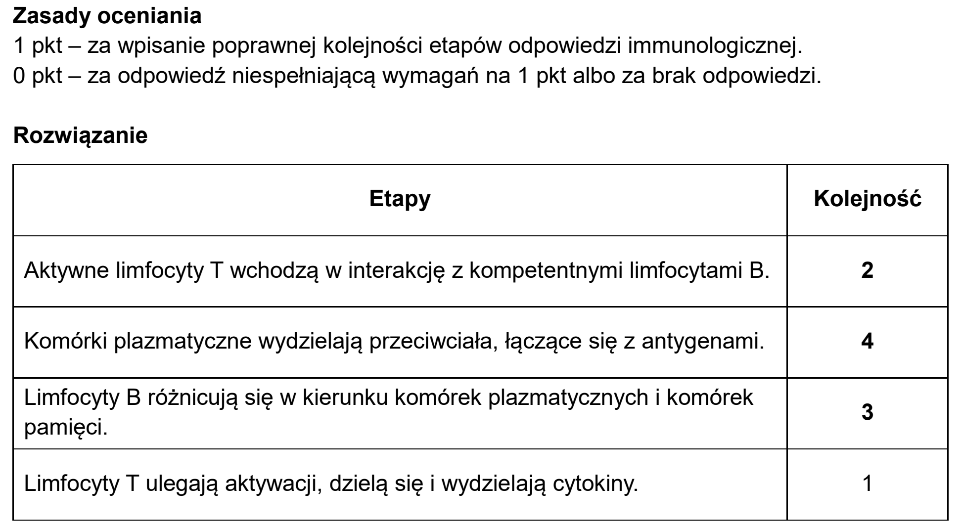 Matura próbna, grudzien 2024, odpowiedź do zadania 7.2