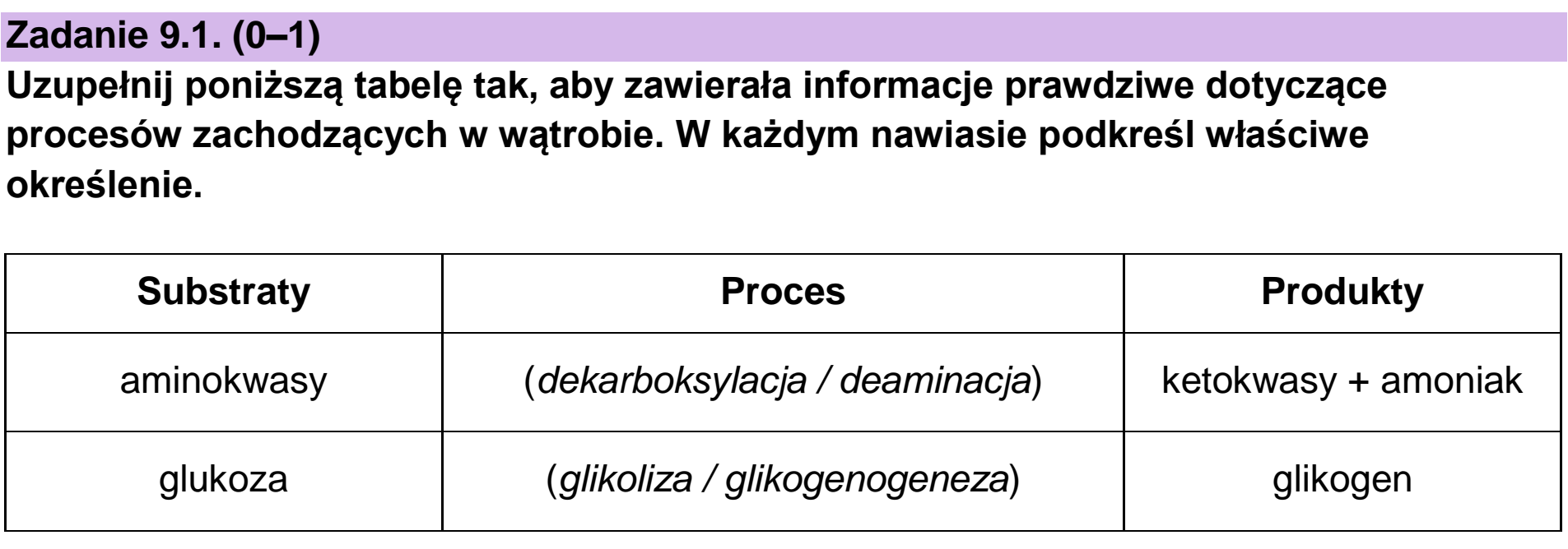 Matura, maj 2023, zadanie 9.1