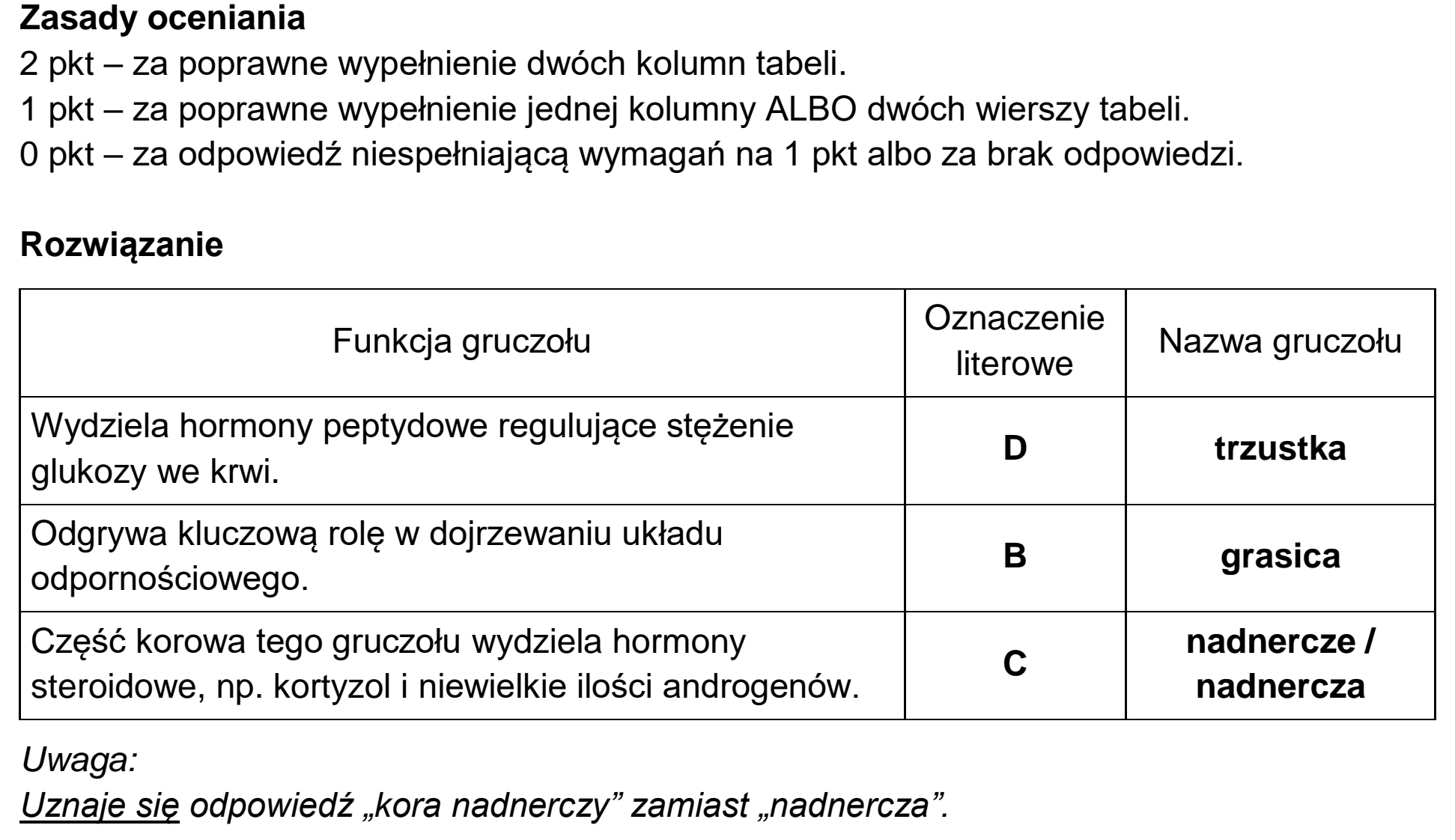 Matura, maj 2024, odpowiedź do zadania 11