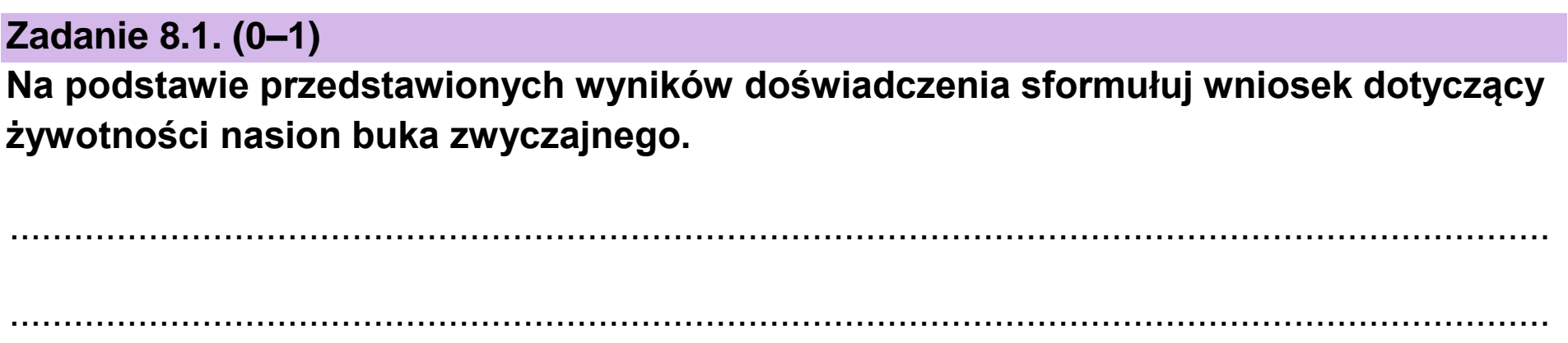 Matura, maj 2024, zadanie 8.1