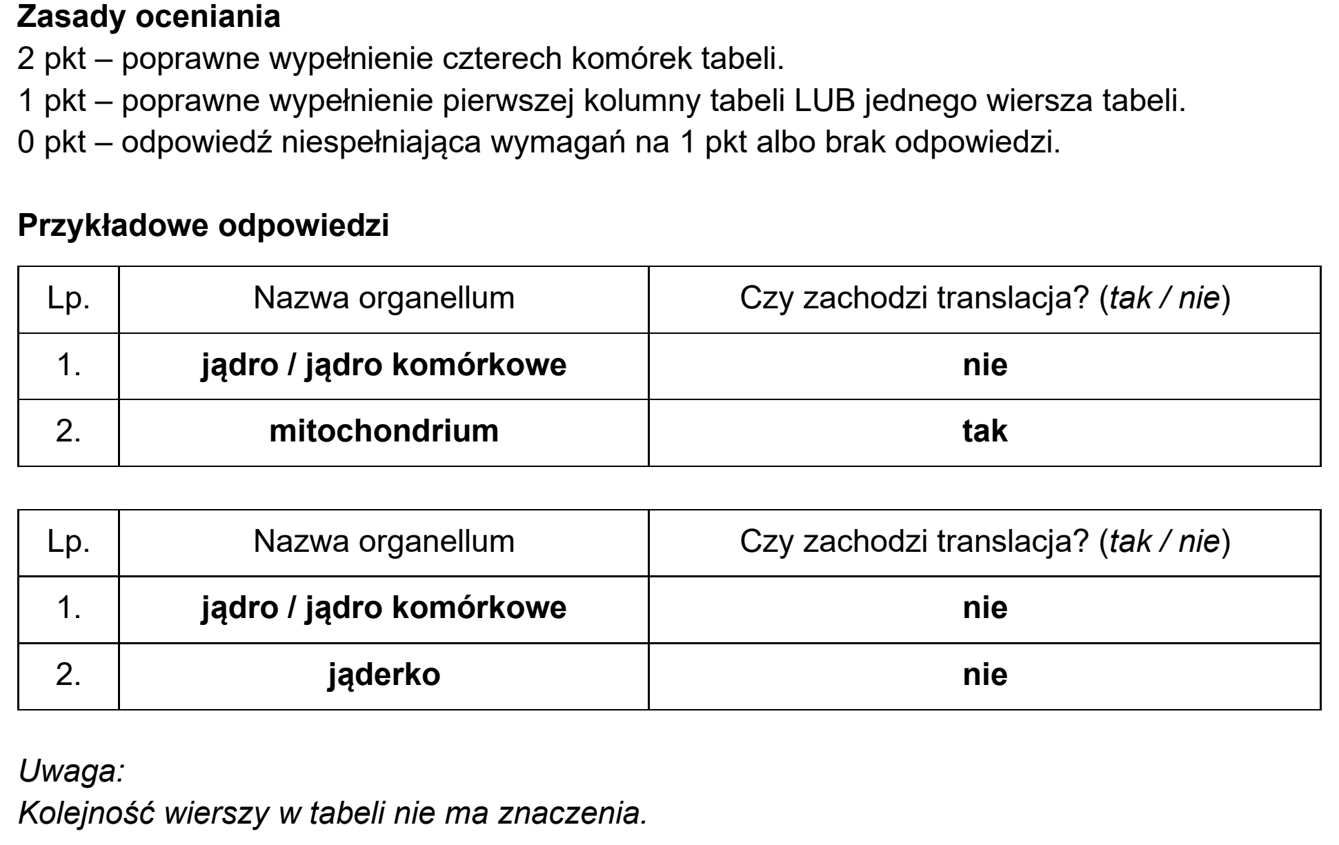 Matura, maj 2026, odpowiedź do zadania 16.2