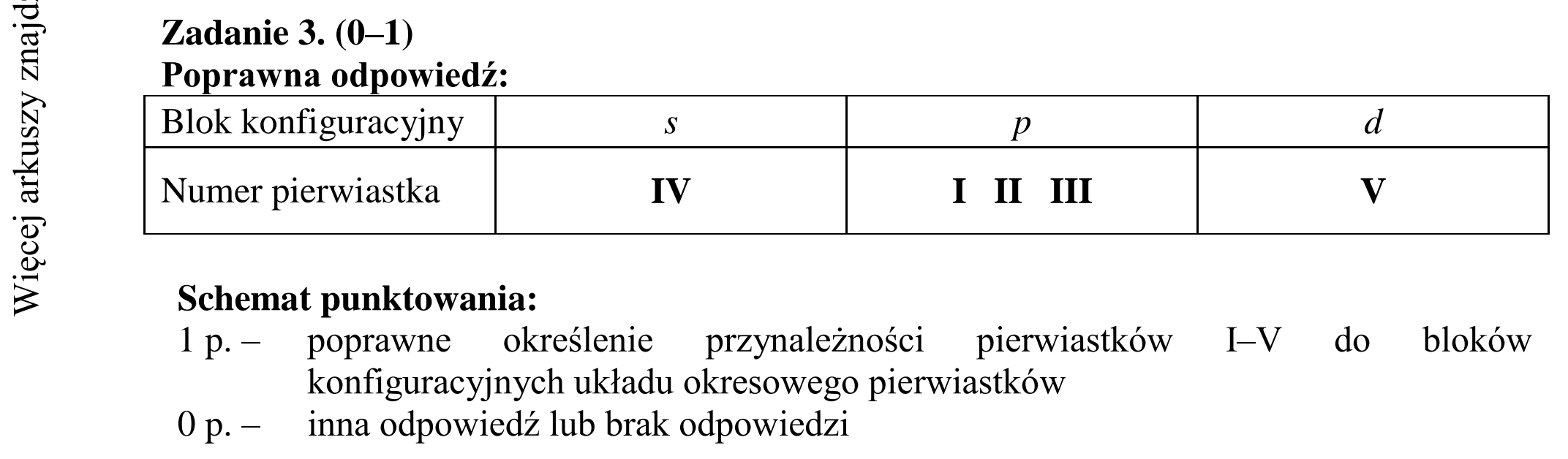 Matura dodatkowa, czerwiec 2015, odpowiedź do zadania 3