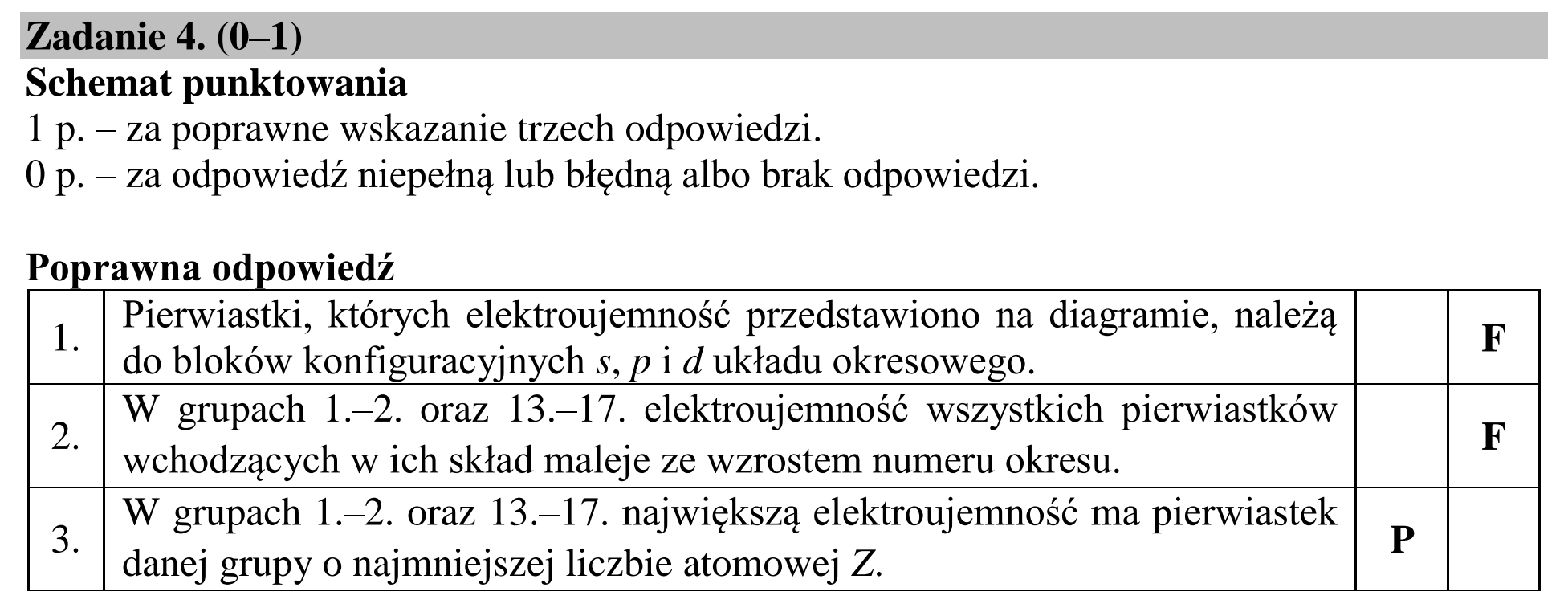 Matura dodatkowa, czerwiec 2018, odpowiedź do zadania 4