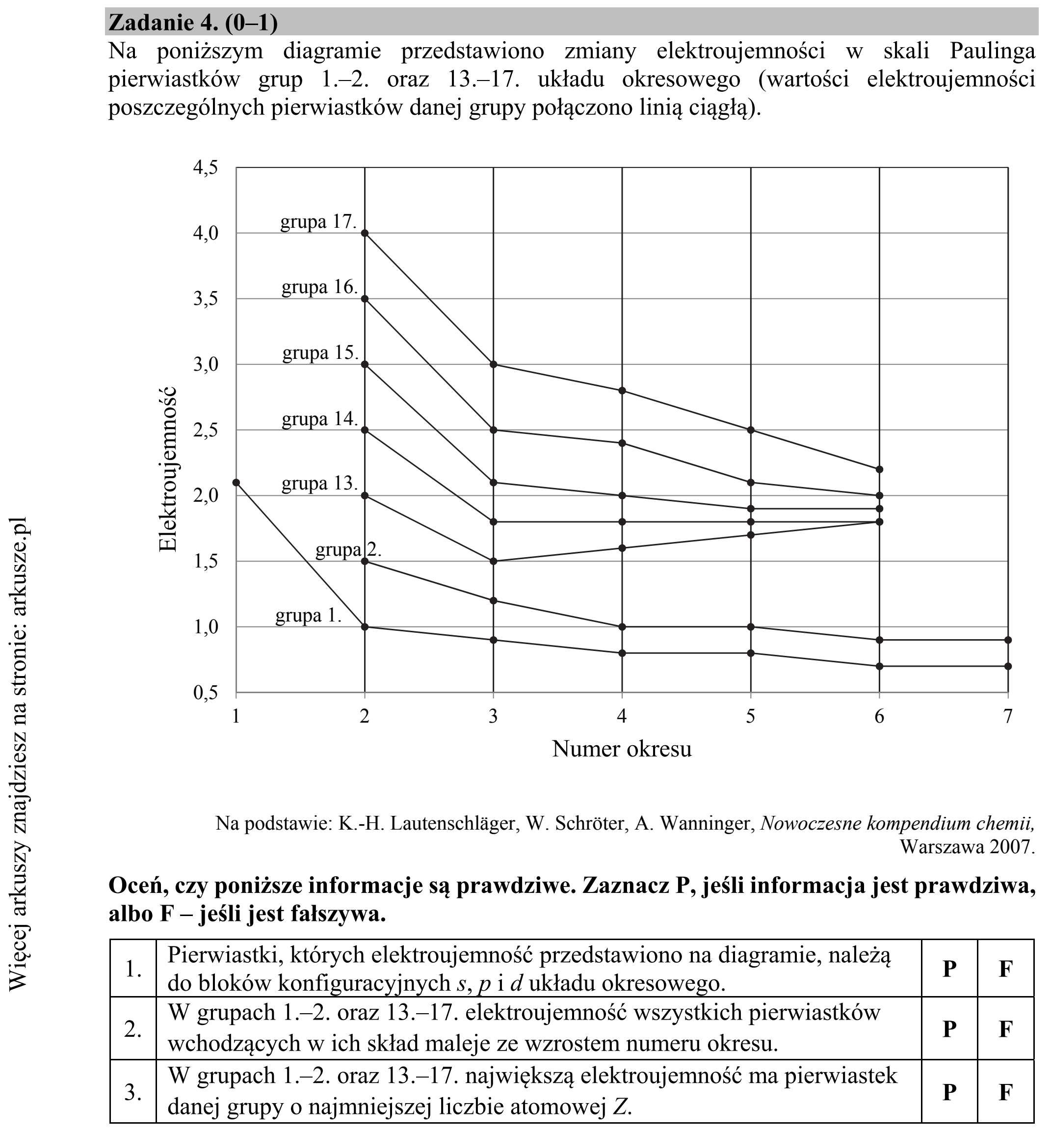 Matura dodatkowa, czerwiec 2018, podgląd zadania 4