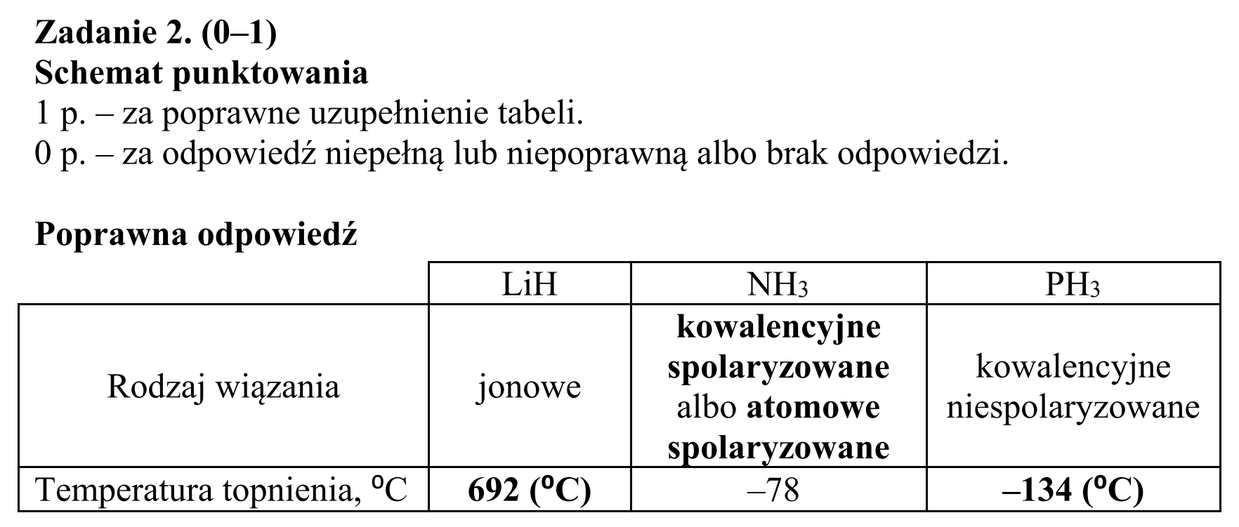 Matura dodatkowa, czerwiec 2019, odpowiedź do zadania 2