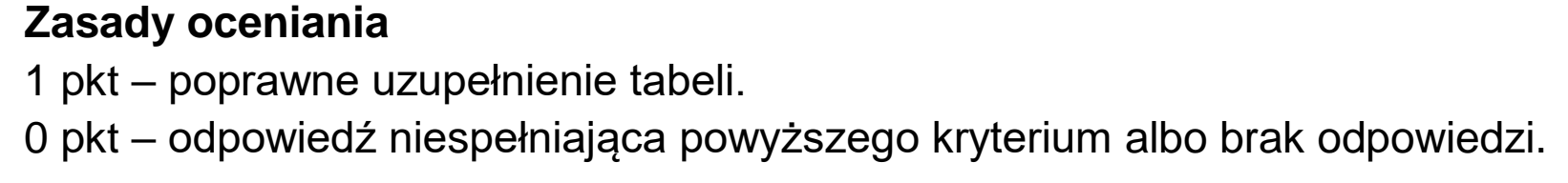 Matura dodatkowa, czerwiec 2022, odpowiedź do zadania 7.1, fragment 1