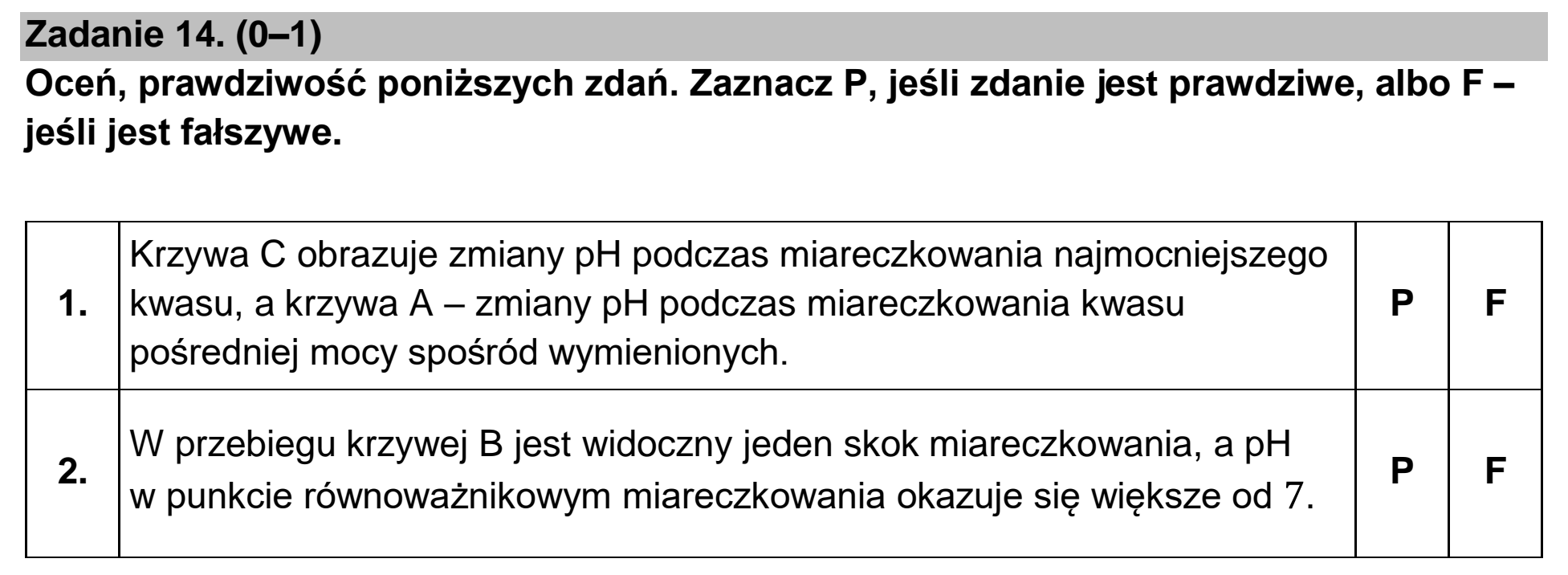 Matura dodatkowa, czerwiec 2023, podgląd zadania 14