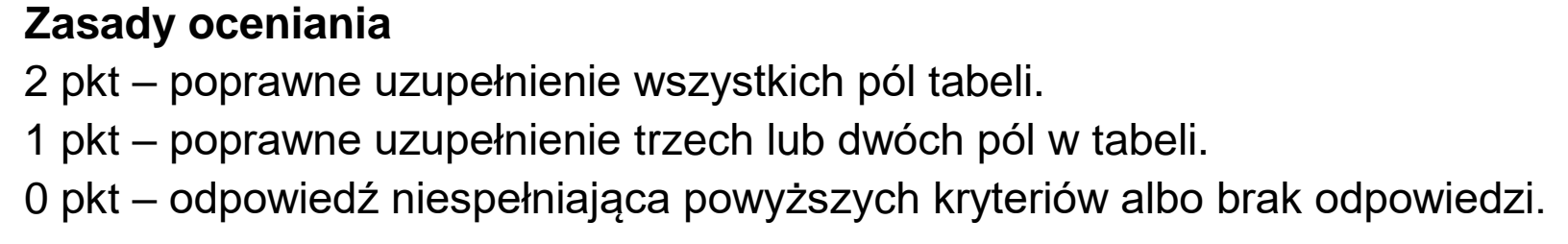 Matura dodatkowa, czerwiec 2024, odpowiedź do zadania 32.2