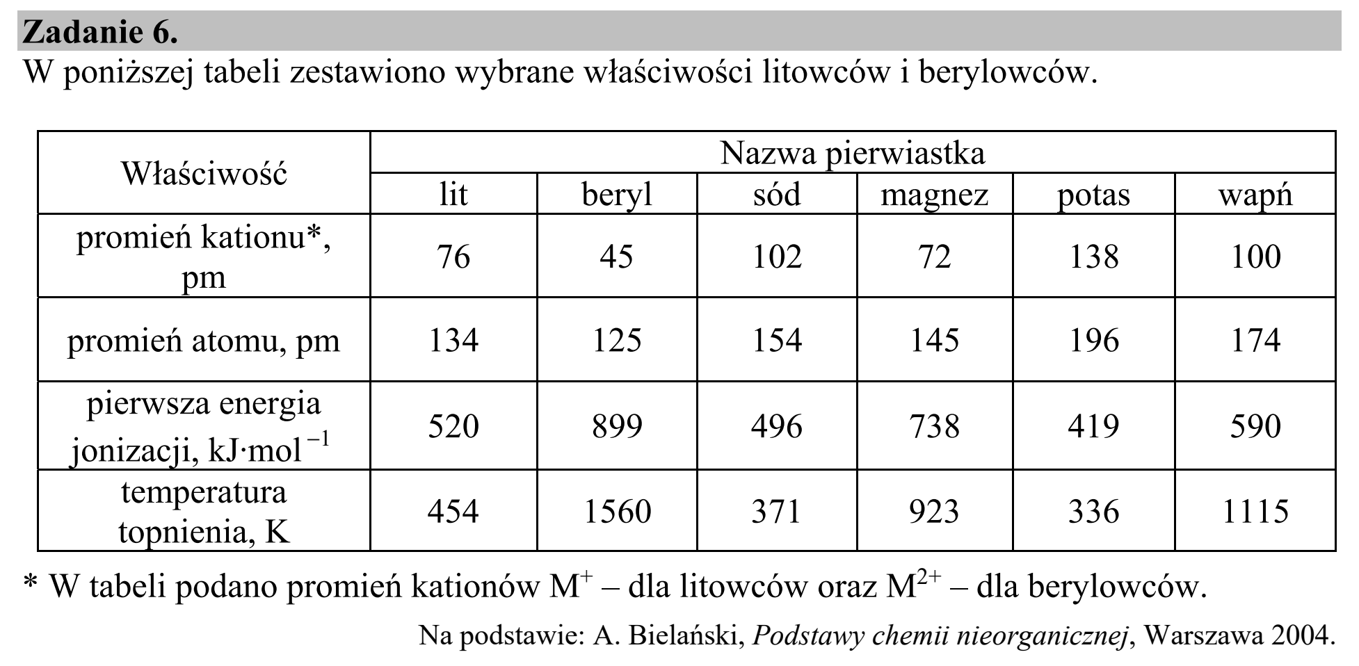 Matura dodatkowa, lipiec 2020, wstęp zadania 6