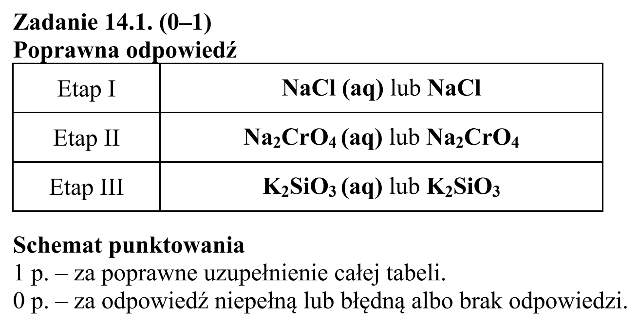 Matura, maj 2015, odpowiedź do zadania 14.1