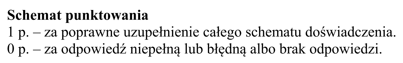 Matura, maj 2015, odpowiedź do zadania 19.1, fragment 2