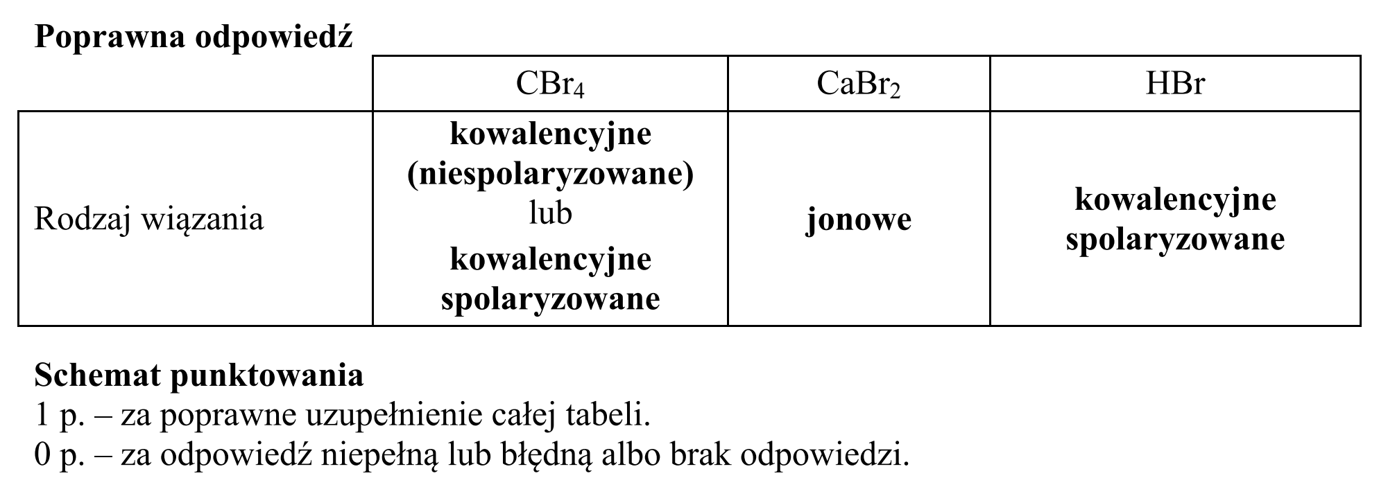 Matura, maj 2015, odpowiedź do zadania 4, fragment 2