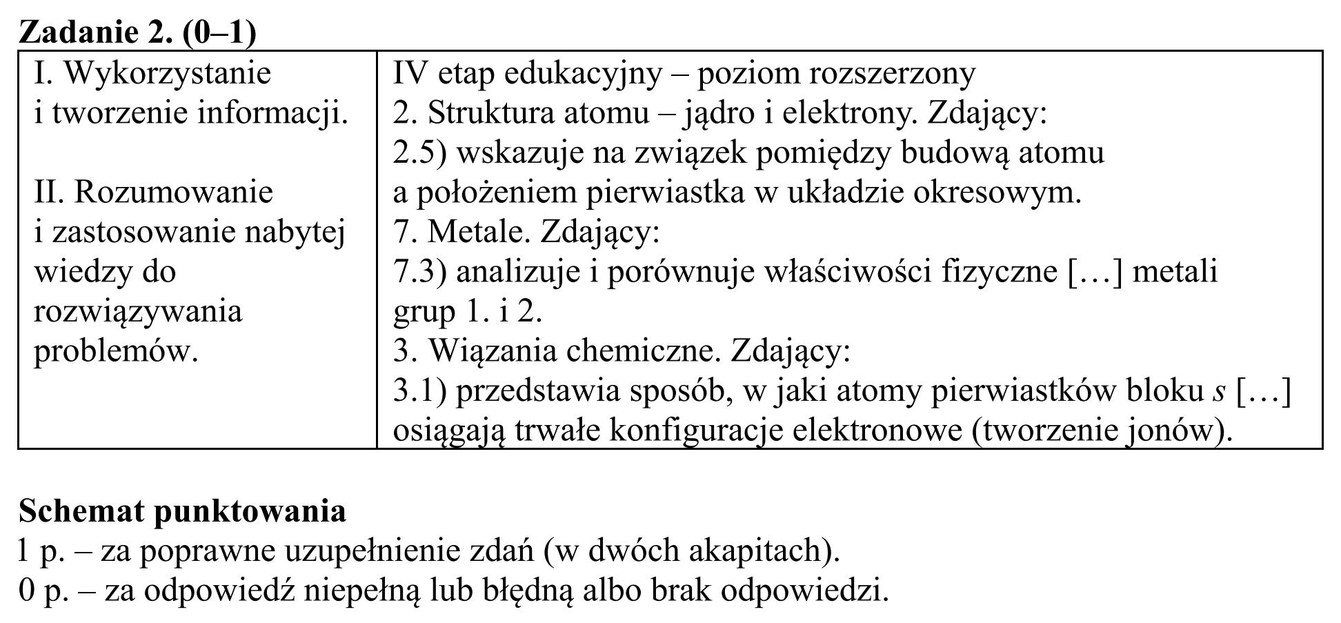 Matura, maj 2017, odpowiedź do zadania 2, fragment 1