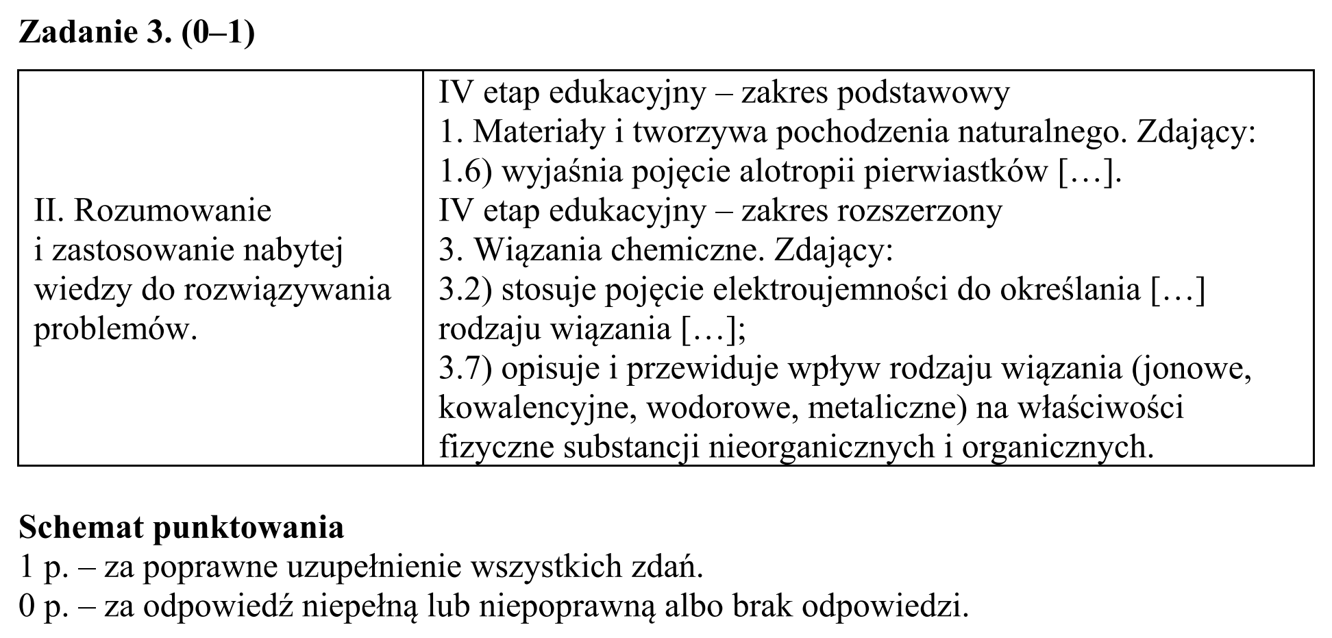 Matura, maj 2019, odpowiedź do zadania 3, fragment 1