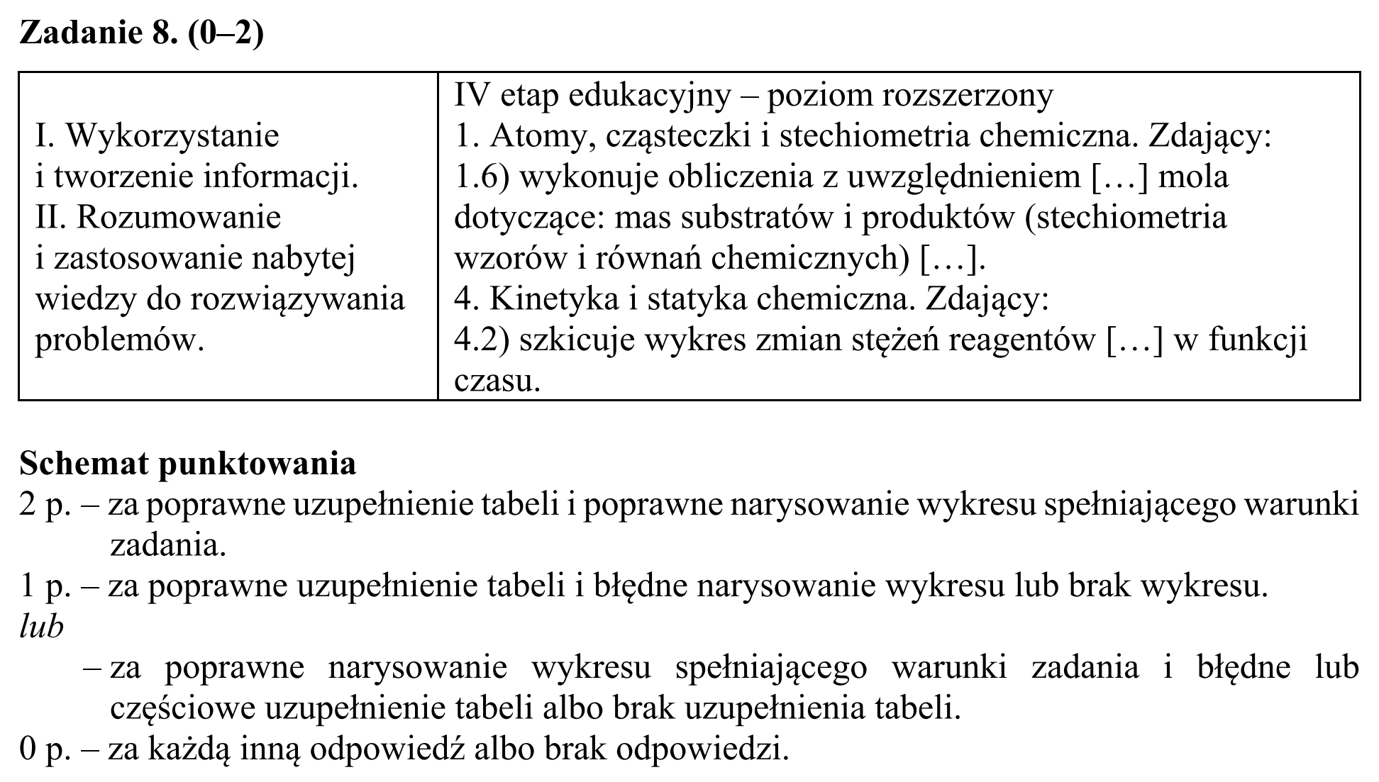 Matura, maj 2019, odpowiedź do zadania 8, fragment 1