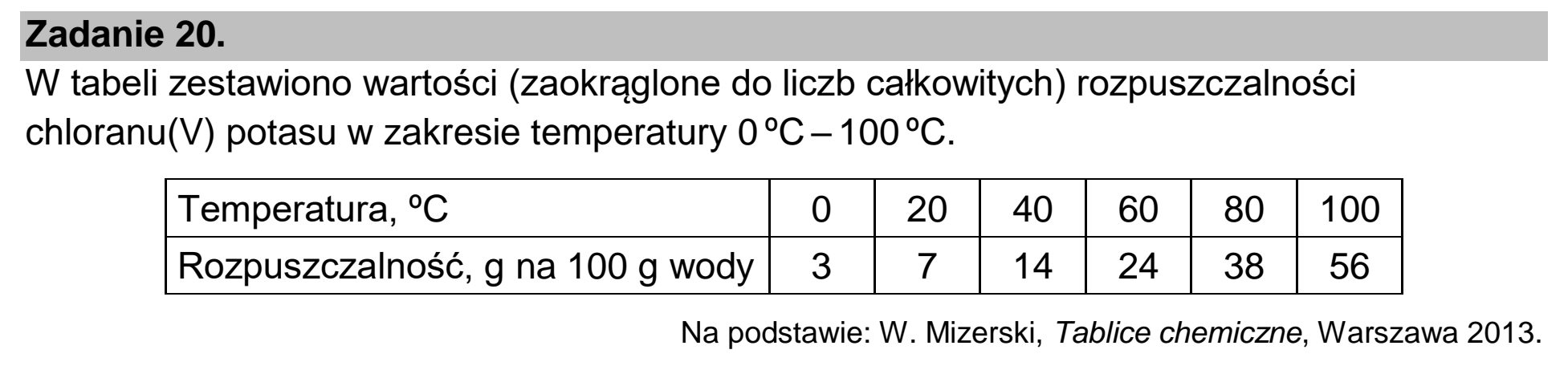 Matura, maj 2022, wstęp zadania 20