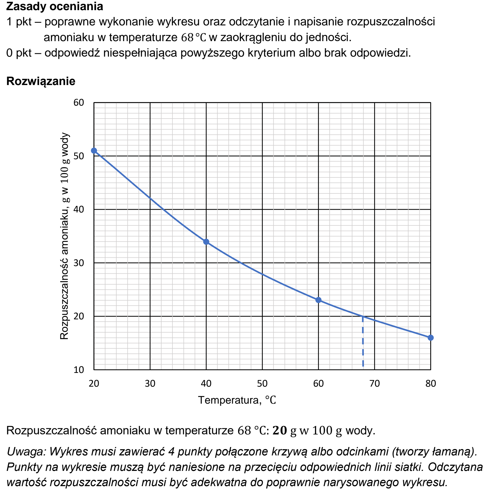 Matura, maj 2023, odpowiedź do zadania 19