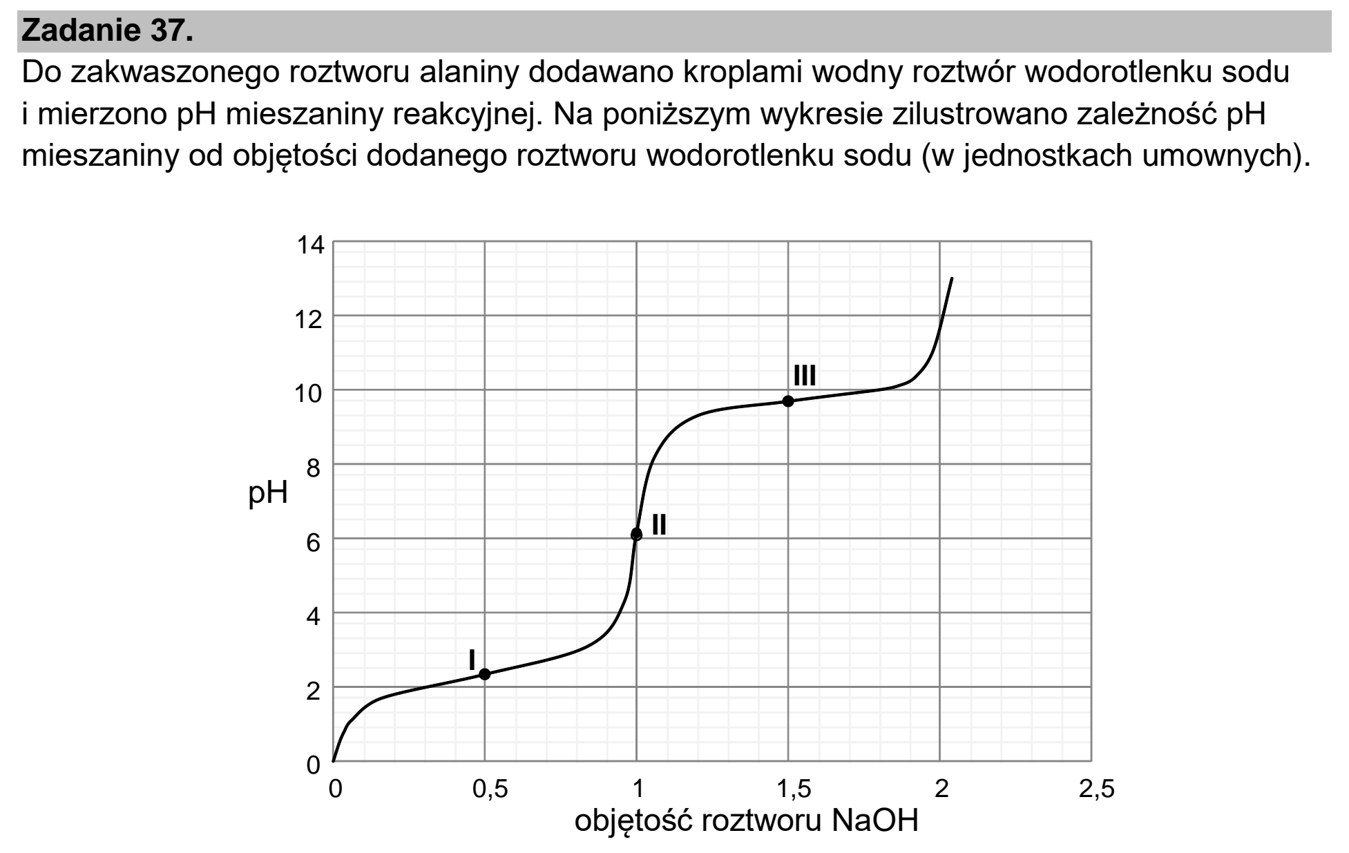 Matura, maj 2023, wstęp zadania 37, fragment 1