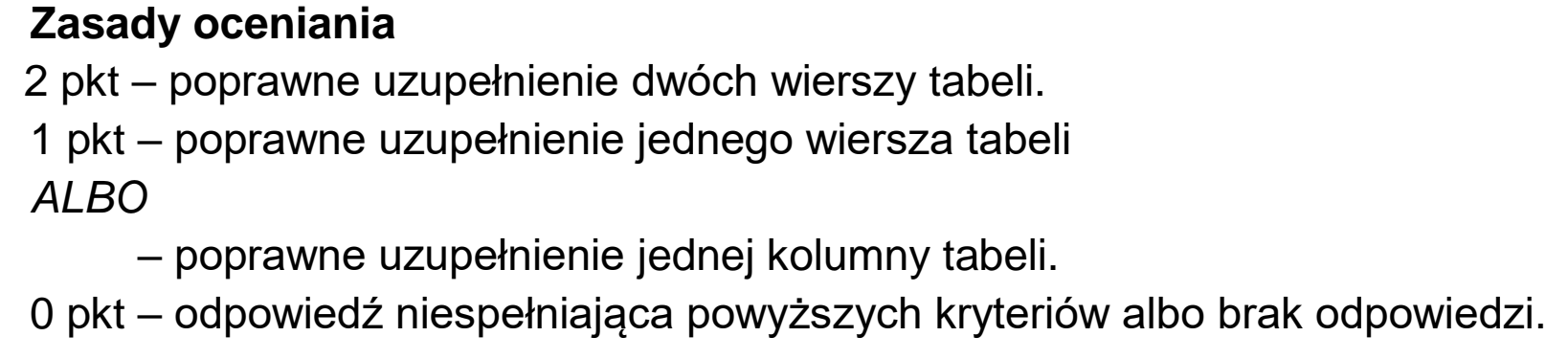 Matura, maj 2024, odpowiedź do zadania 25, fragment 1
