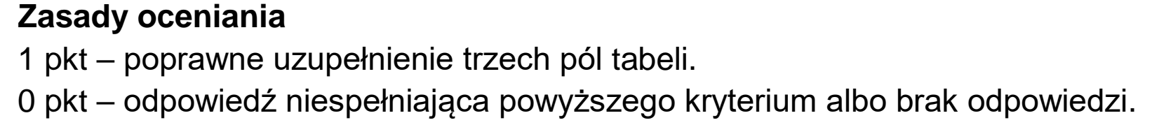 Matura, maj 2025, odpowiedź do zadania 20