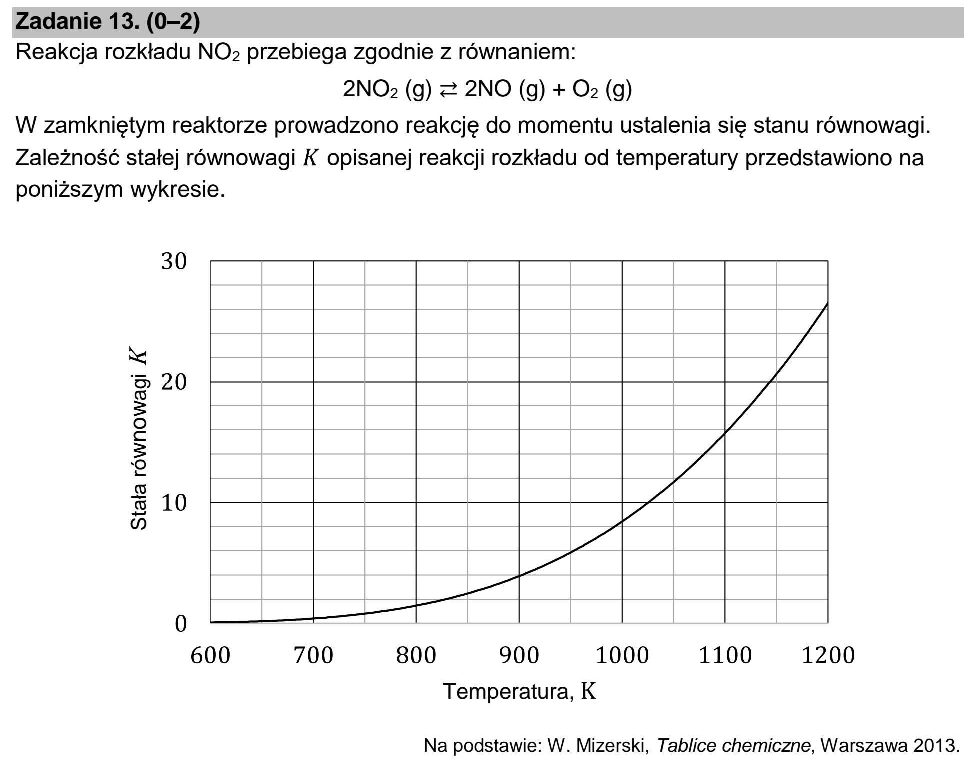 Matura, maj 2025, podgląd zadania 13, fragment 1