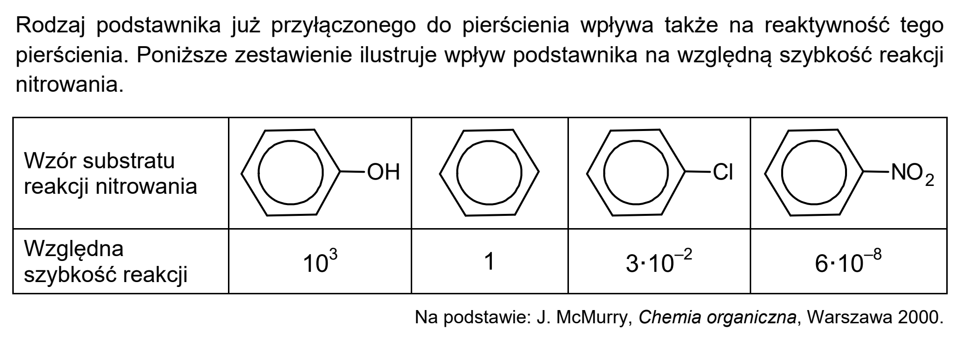 Matura próbna, marzec 2021, podgląd zadania 22, fragment 2