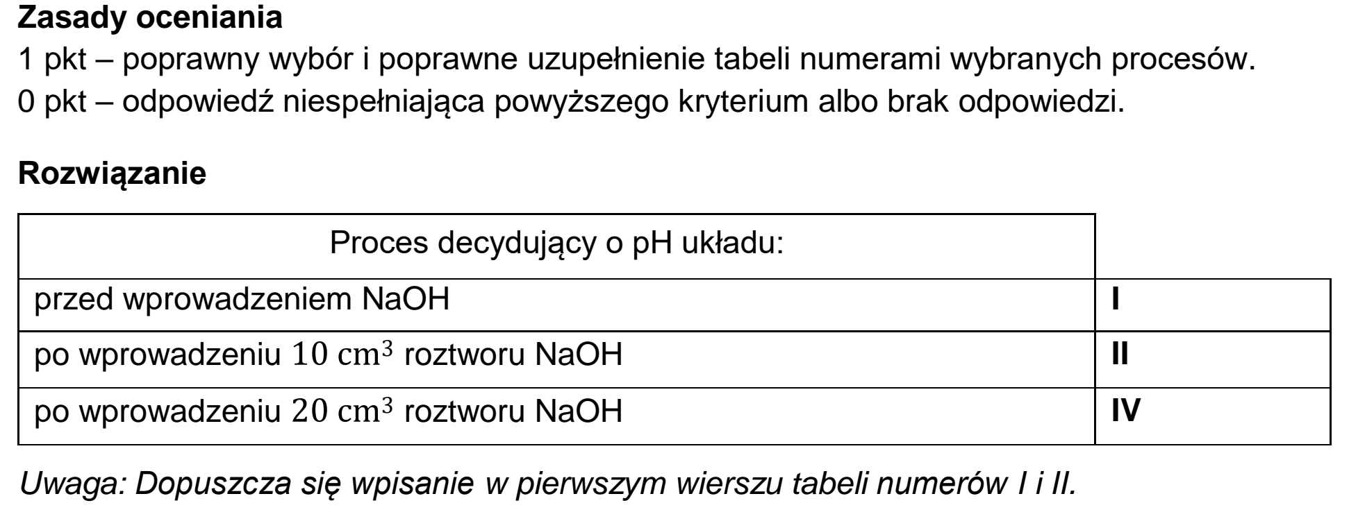 Matura dodatkowa, czerwiec 2023, odpowiedź do zadania 15