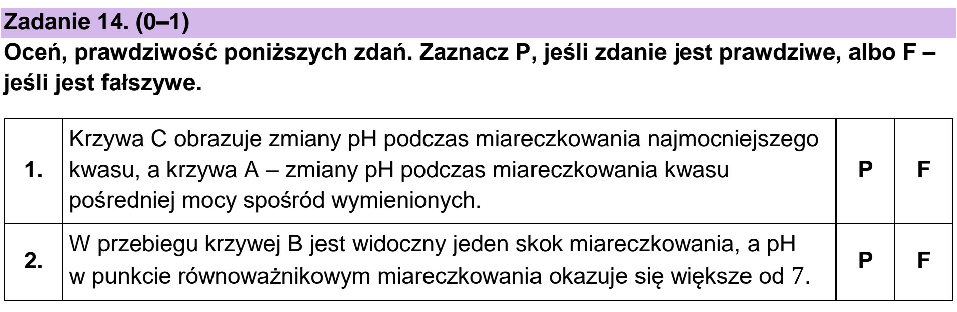 Matura dodatkowa, czerwiec 2023, podgląd zadania 14