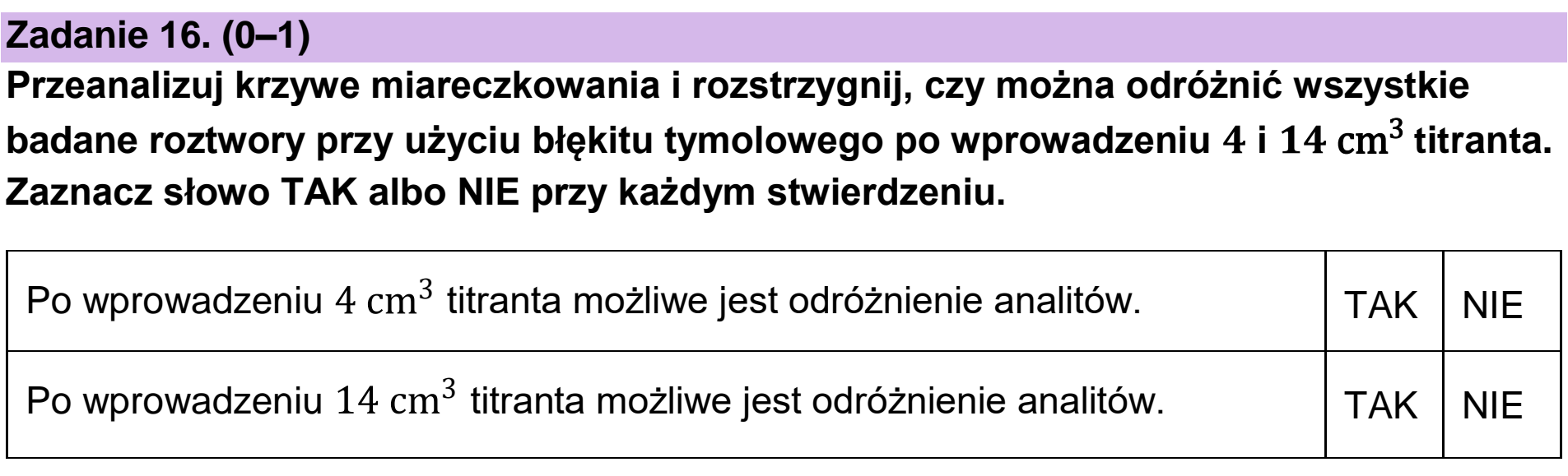 Matura dodatkowa, czerwiec 2023, podgląd zadania 16