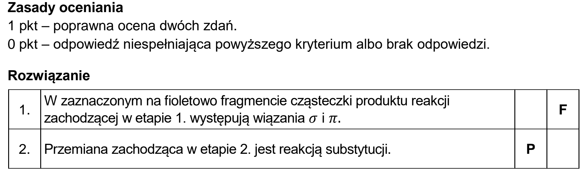 Matura dodatkowa, czerwiec 2025, odpowiedź do zadania 24