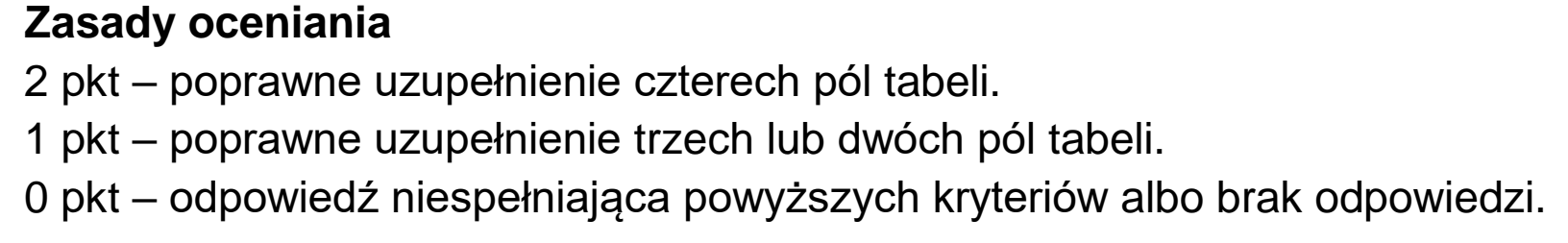Matura dodatkowa, czerwiec 2025, odpowiedź do zadania 4