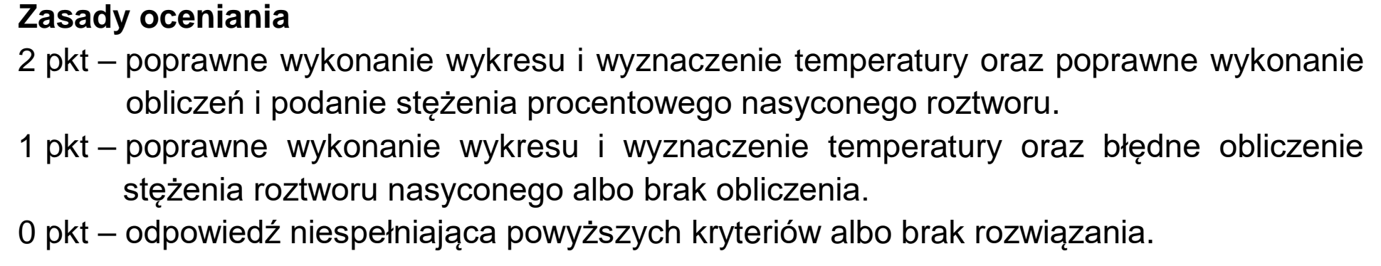 Matura próbna, grudzien 2022, odpowiedź do zadania 11.1, fragment 1