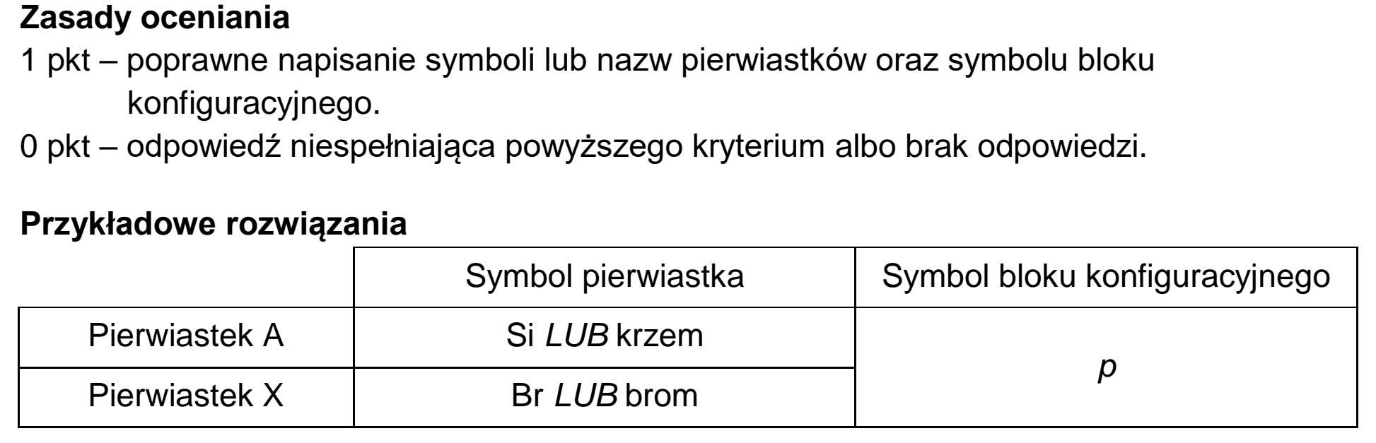 Matura, maj 2023, odpowiedź do zadania 1.1
