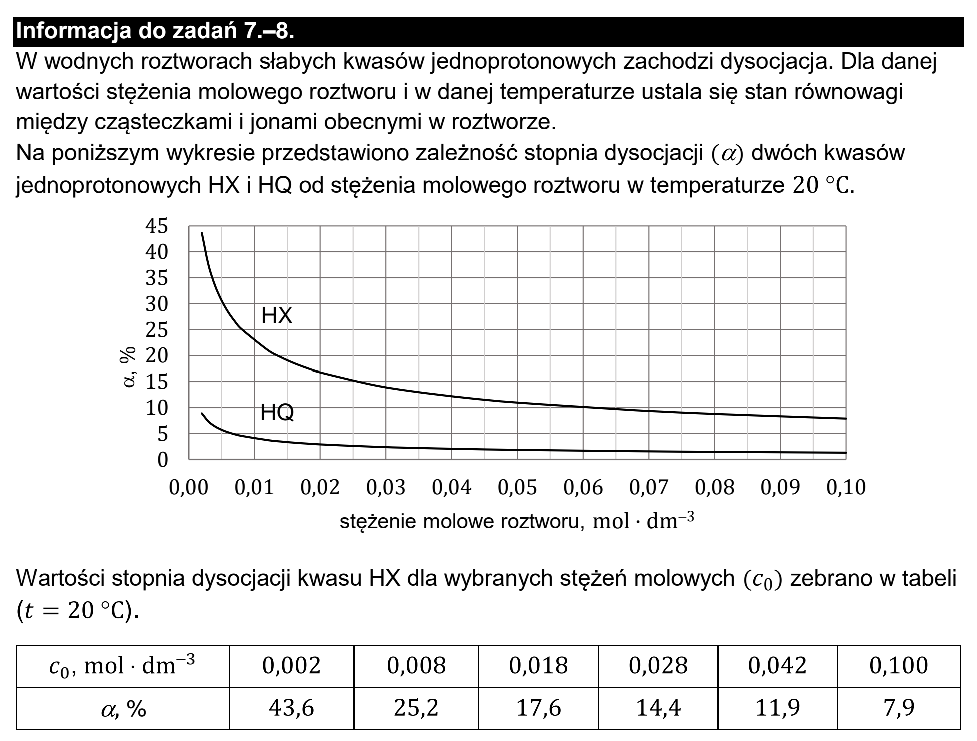 Matura, maj 2023, podgląd zadania 6, fragment 2