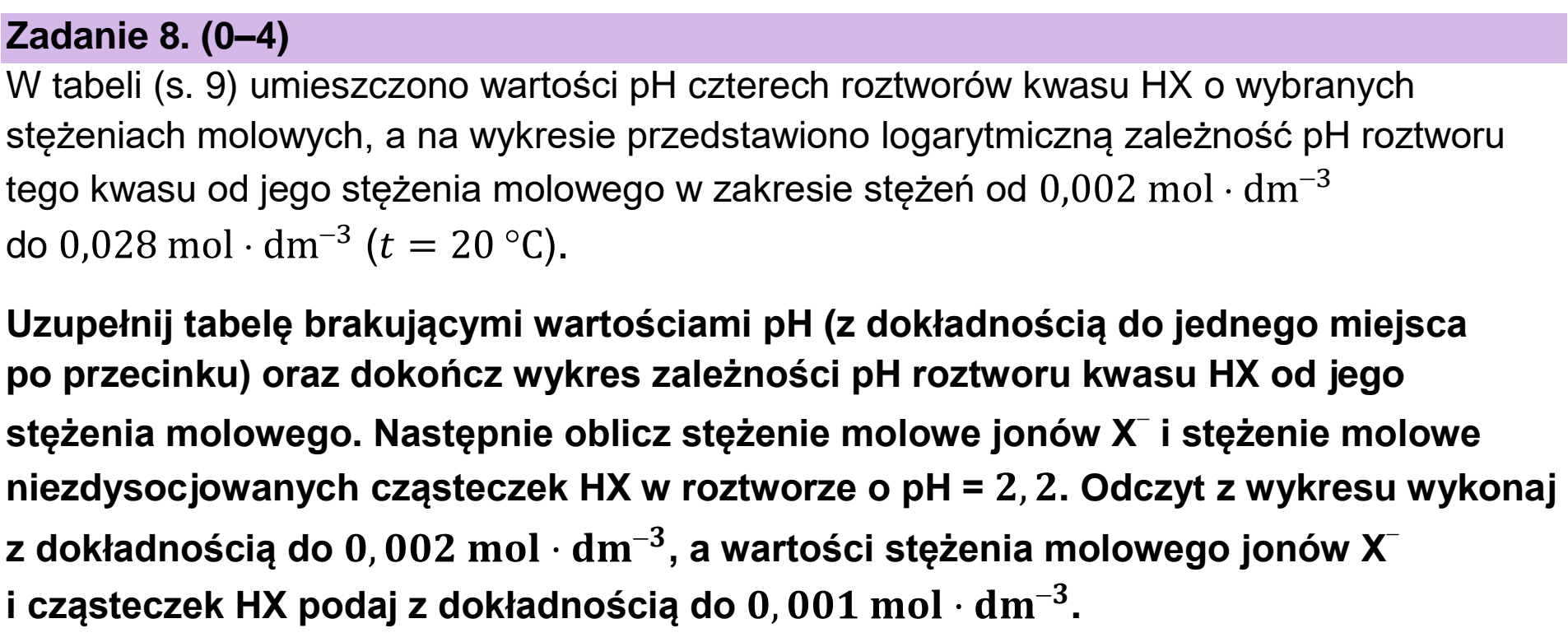 Matura, maj 2023, podgląd zadania 8, fragment 1