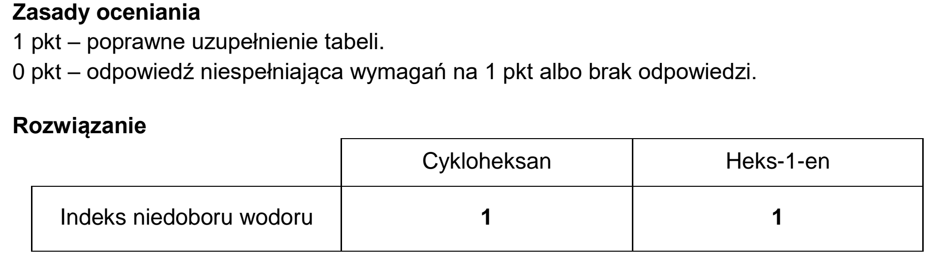 Matura, maj 2026, odpowiedź do zadania 15.1