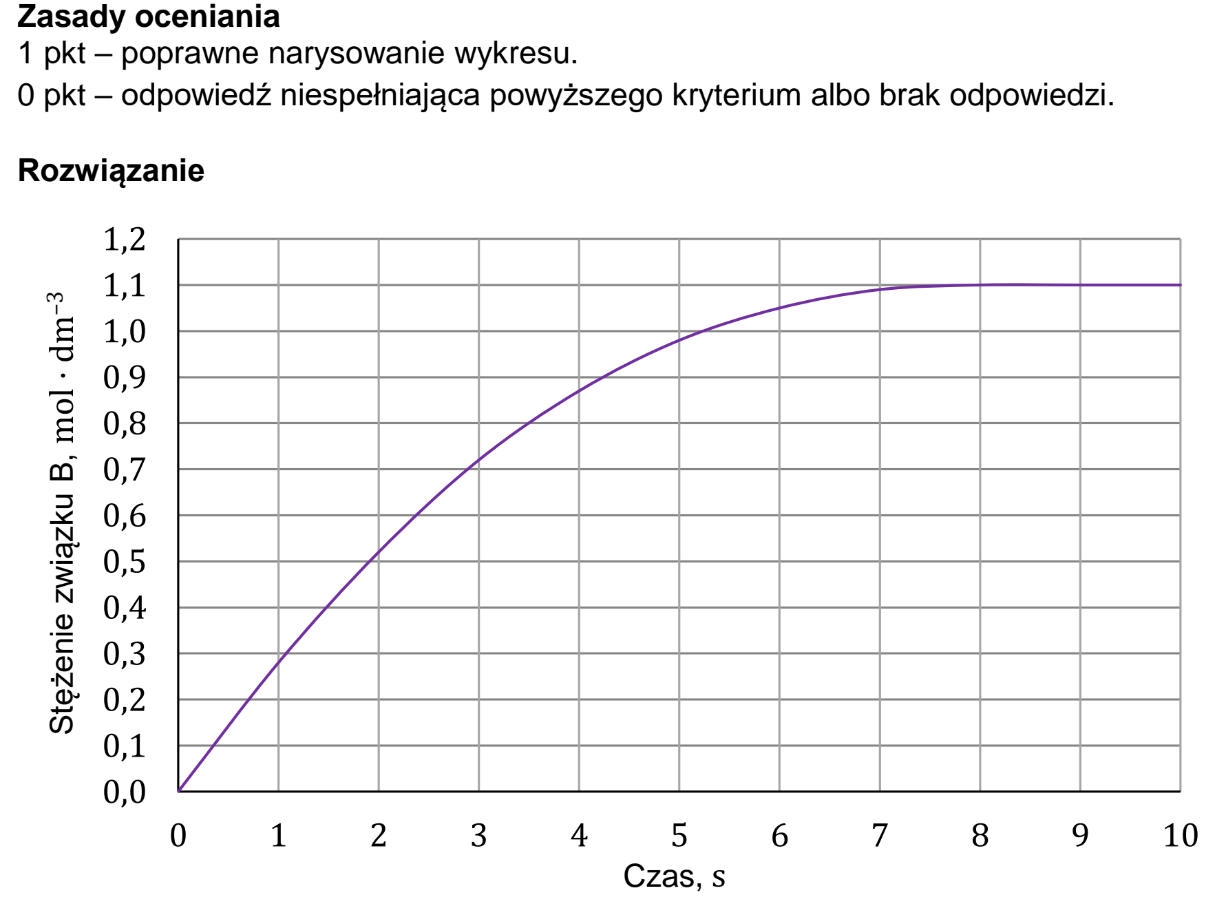 Matura próbna, styczen 2026, odpowiedź do zadania 6, fragment 1