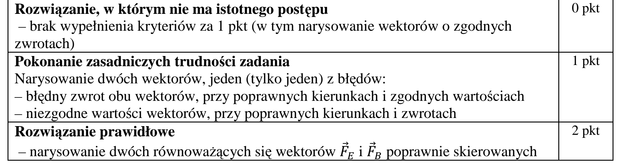 Matura dodatkowa, czerwiec 2015, odpowiedź do zadania 3.1