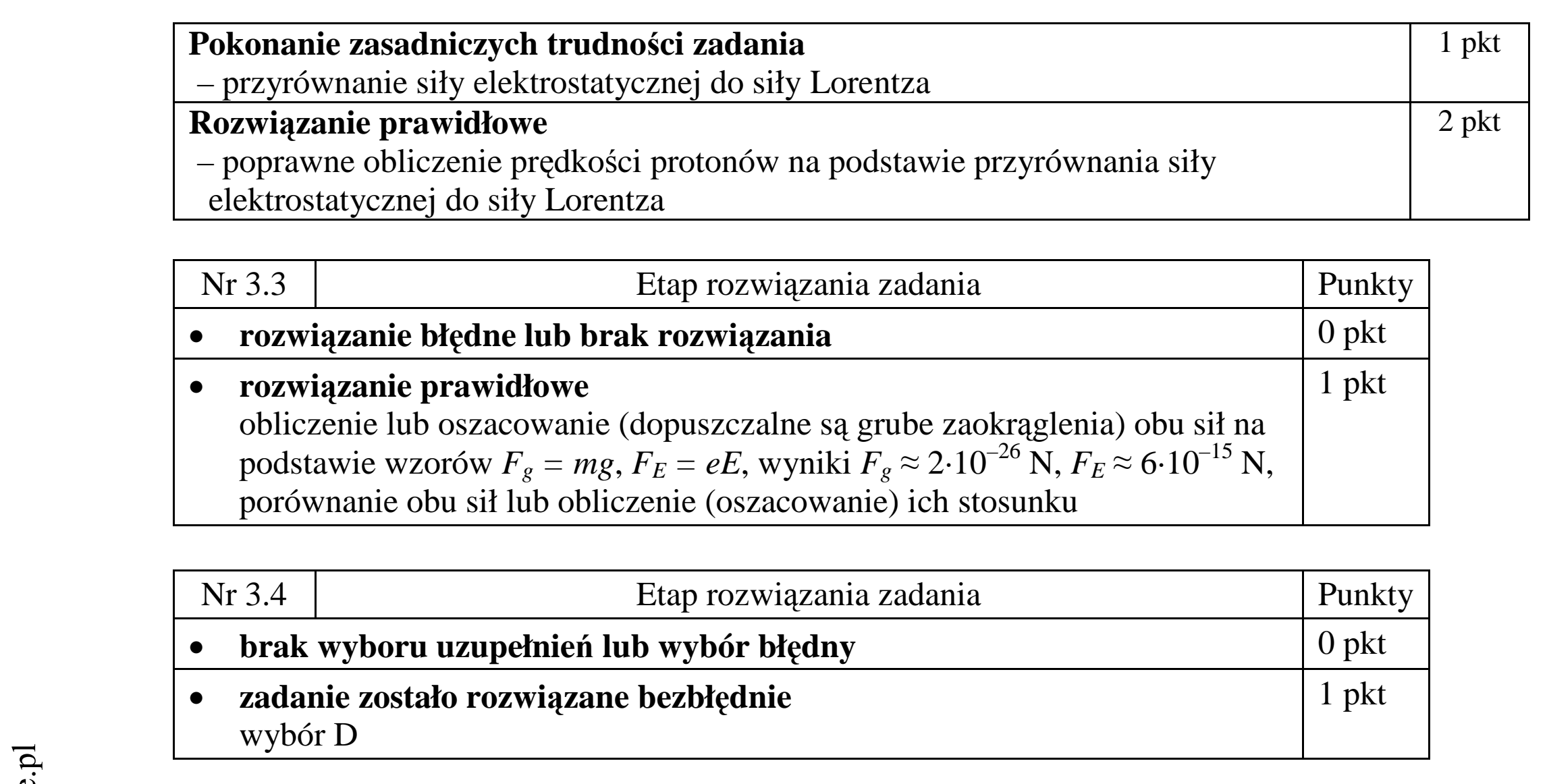 Matura dodatkowa, czerwiec 2015, odpowiedź do zadania 3.2, fragment 2