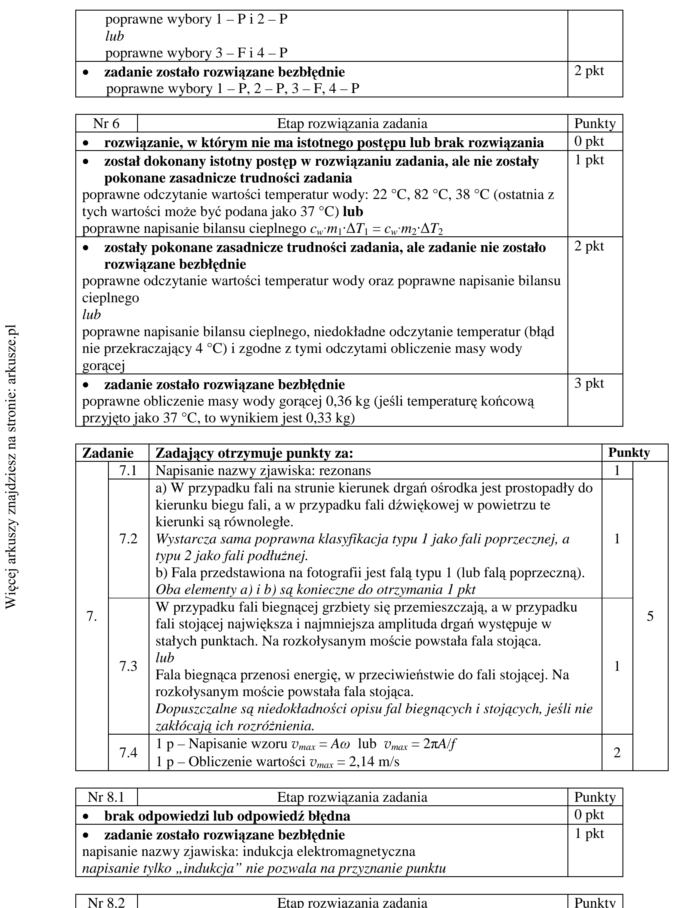 Matura dodatkowa, czerwiec 2015, odpowiedź do zadania 3.5, fragment 2