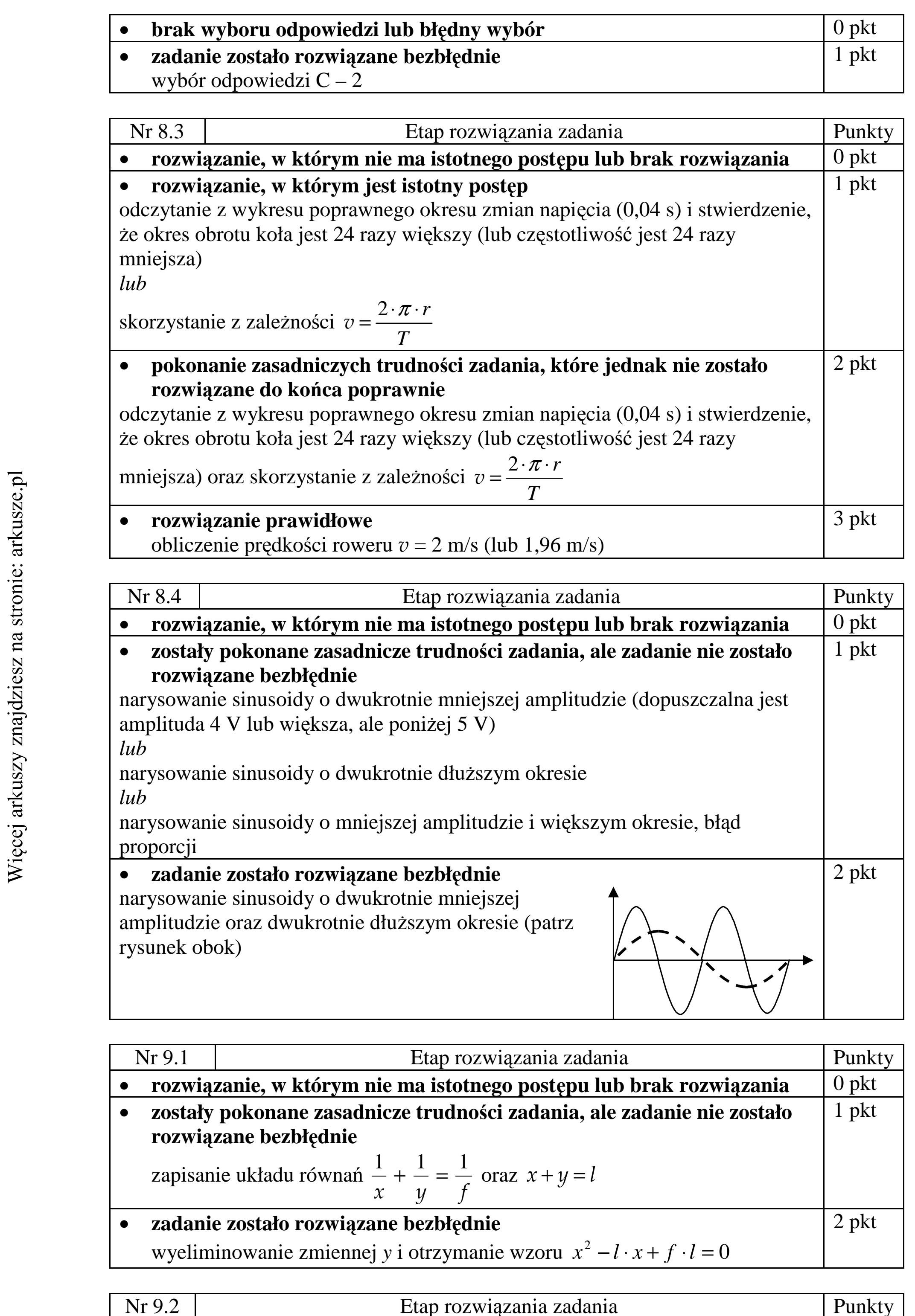 Matura dodatkowa, czerwiec 2015, odpowiedź do zadania 3.5, fragment 3