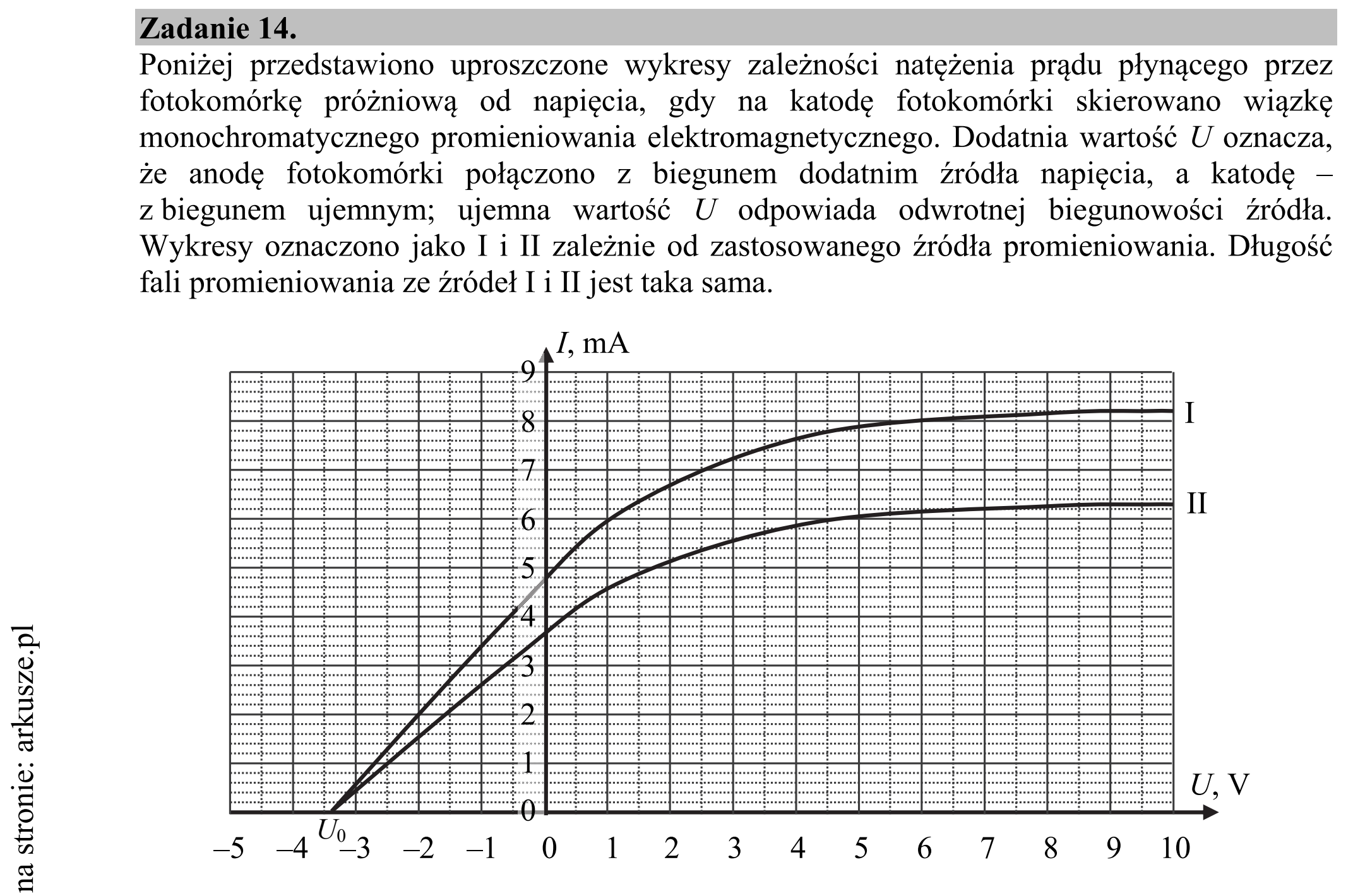 Matura dodatkowa, czerwiec 2016, wstęp zadania 14