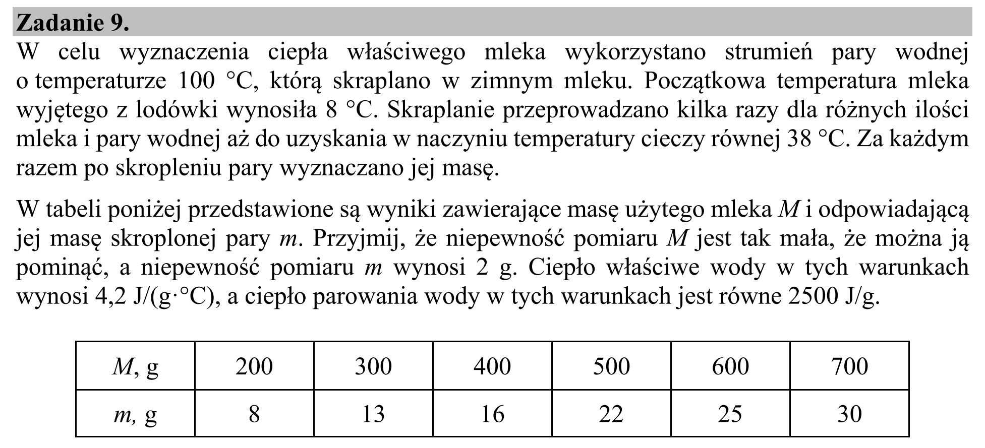 Matura dodatkowa, czerwiec 2018, wstęp zadania 9