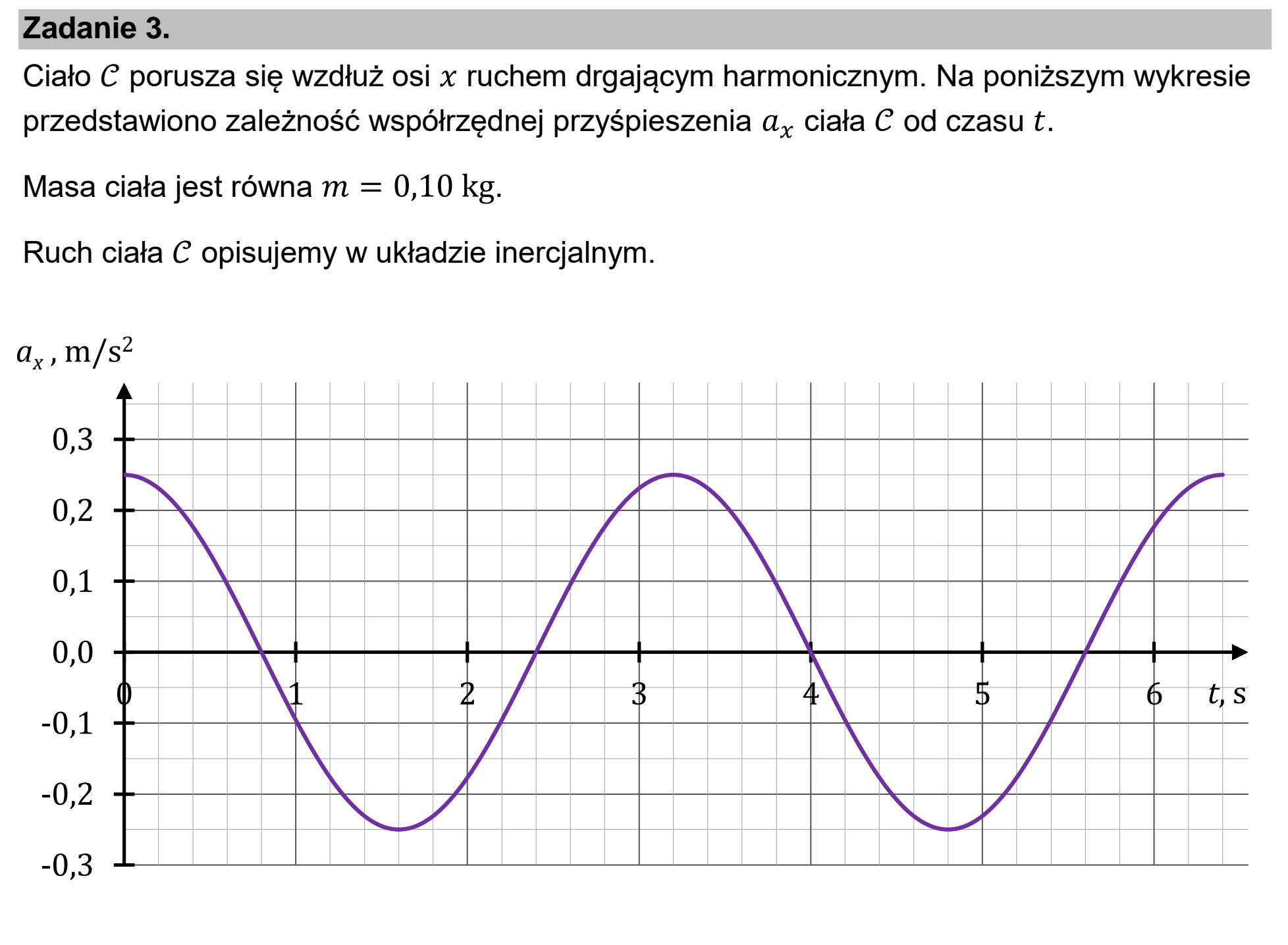 Matura dodatkowa, czerwiec 2024, wstęp zadania 3